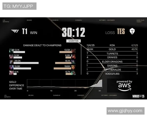 esports最新数据S15LOL与DOTA2交锋LNG战队阵地战策略深度解析